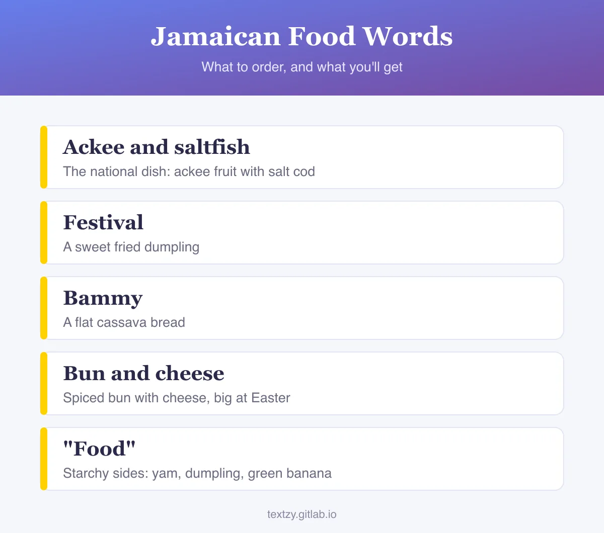 Jamaican food words: ackee and saltfish is the national dish of ackee fruit with salt cod, festival is a sweet fried dumpling, bammy is a flat cassava bread, bun and cheese is spiced bun with cheese eaten at Easter, and food means starchy sides like yam, dumpling and green banana.