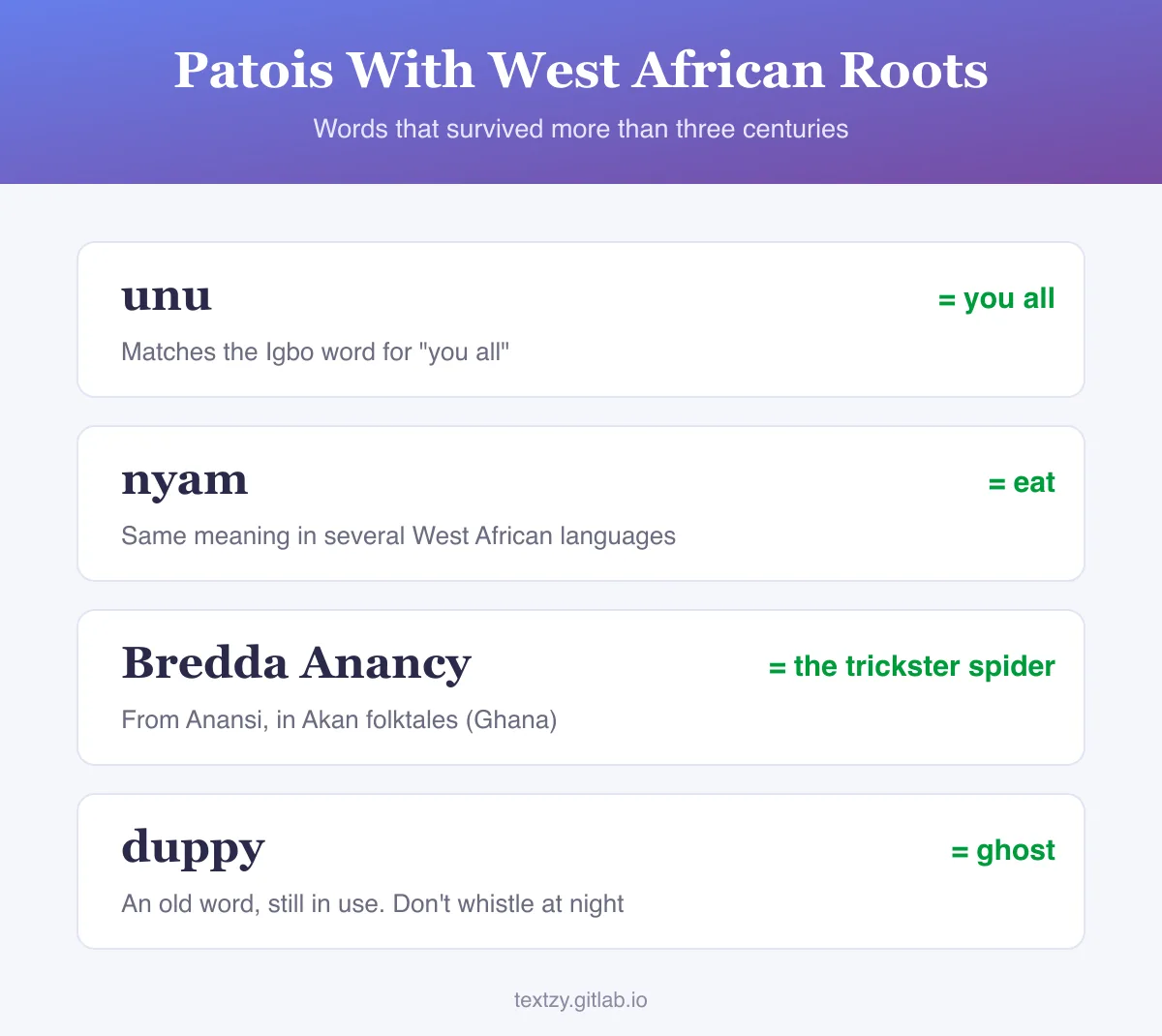 Patois words with West African roots: unu means you all and matches the Igbo word, nyam means eat in several West African languages, Bredda Anancy the trickster spider comes from Anansi in Akan folktales from Ghana, and duppy means ghost.