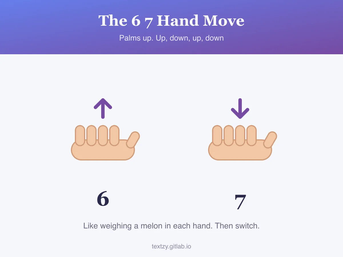 Illustration of the 6 7 hand gesture: two hands held palms up, one moving up on six and the other moving down on seven, like weighing a melon in each hand.
