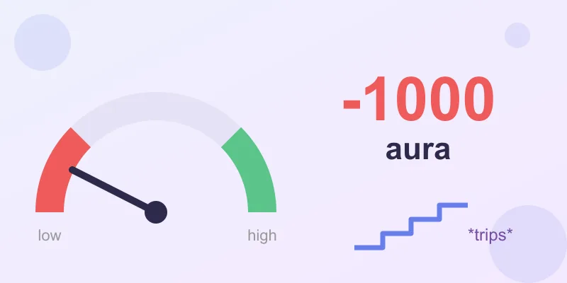 An aura meter pointing to low with -1000 aura next to a staircase