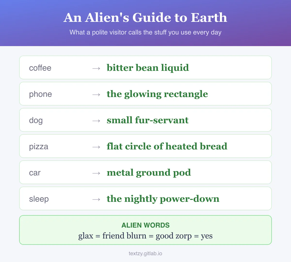 An alien's field guide to Earth objects: coffee is bitter bean liquid, phone is the glowing rectangle, dog is a small fur-servant, pizza is a flat circle of heated bread, car is a metal ground pod, sleep is the nightly power-down, with alien words glax for friend, blurn for good and zorp for yes.