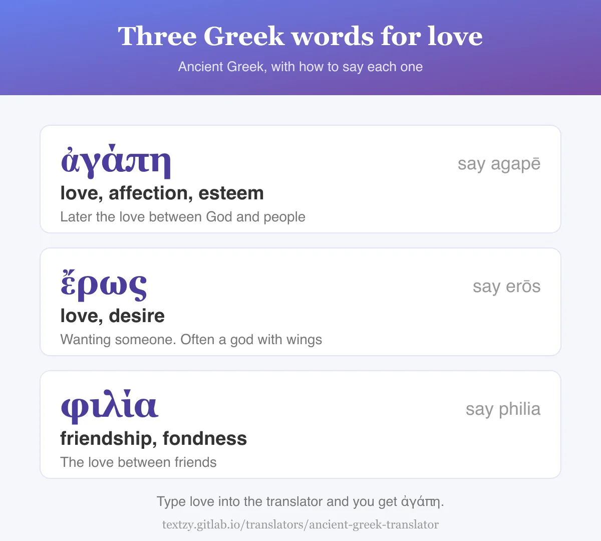 Three Ancient Greek words for love from Wiktionary: ἀγάπη, said agapē, means love and affection, later the love between God and people; ἔρως, said erōs, means love and desire; φιλία, said philia, means friendship and fondness.