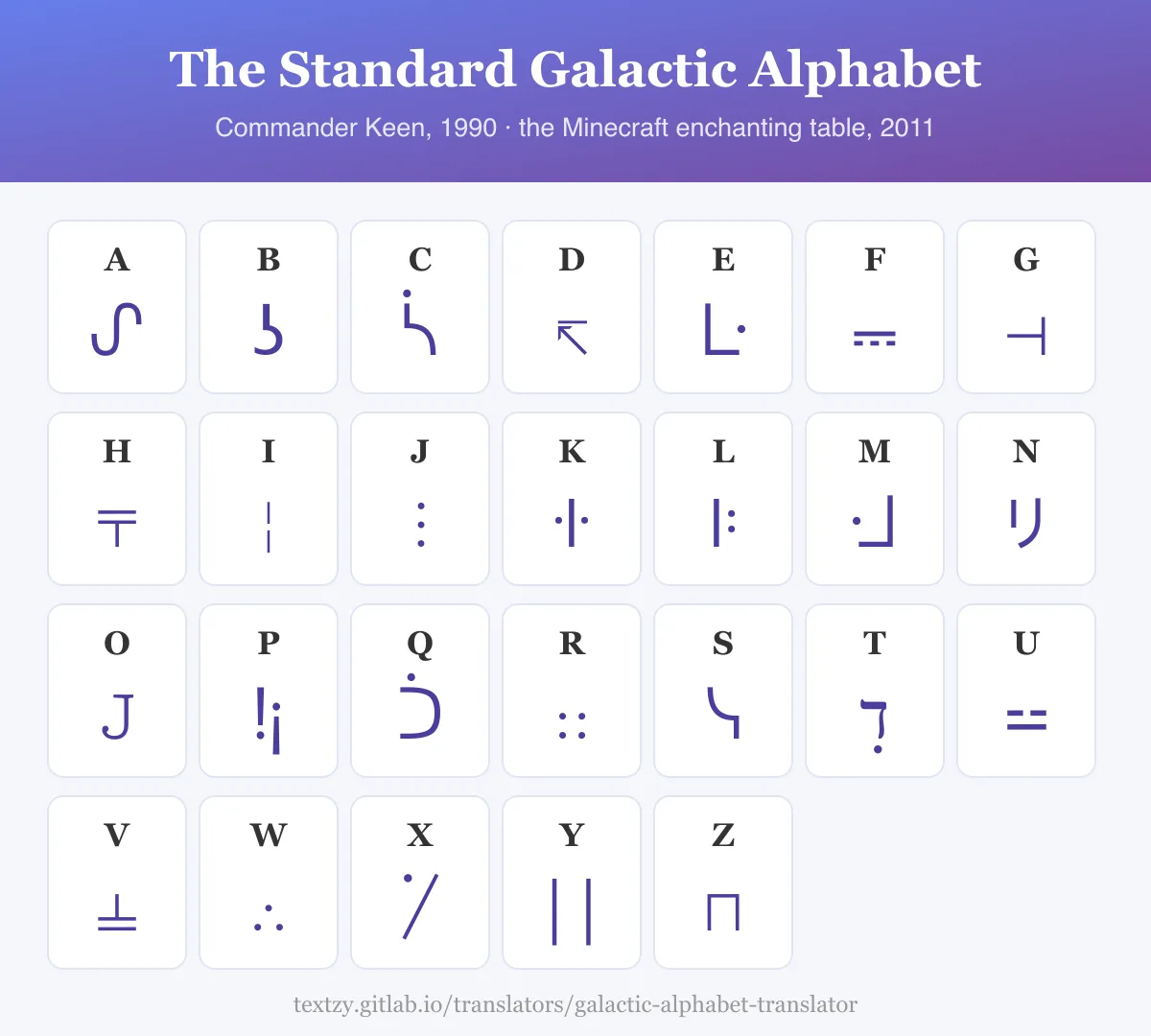 Standard Galactic Alphabet chart from A to Z, each English letter above its Galactic symbol, used in Commander Keen and on the Minecraft enchanting table.