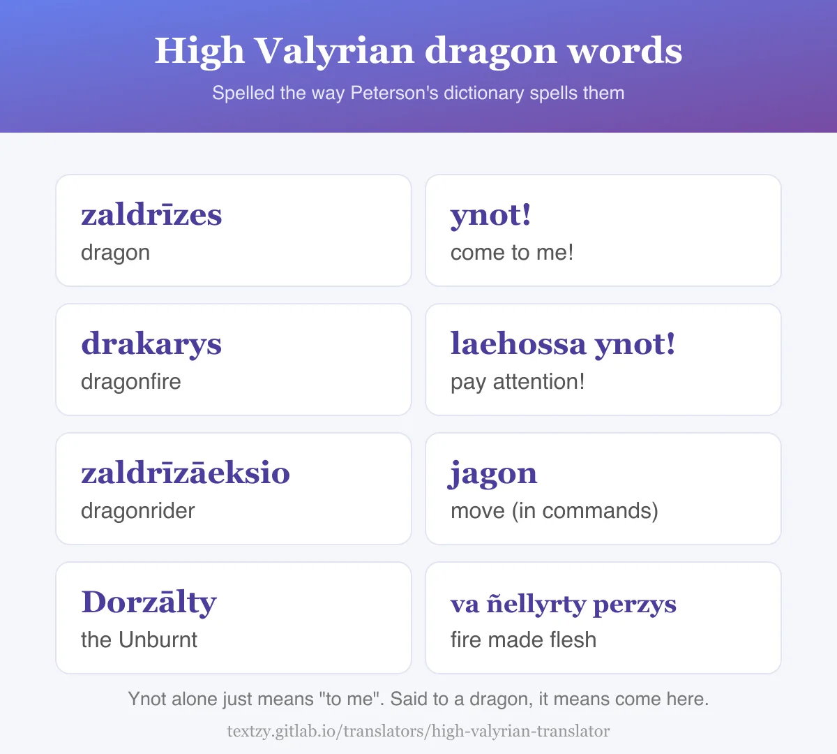 Eight High Valyrian dragon words from Peterson's dictionary: zaldrīzes means dragon, drakarys means dragonfire, zaldrīzāeksio means dragonrider, ynot means come to me, laehossa ynot means pay attention, jagon means move, Dorzālty means the Unburnt, and va ñellyrty perzys means fire made flesh.