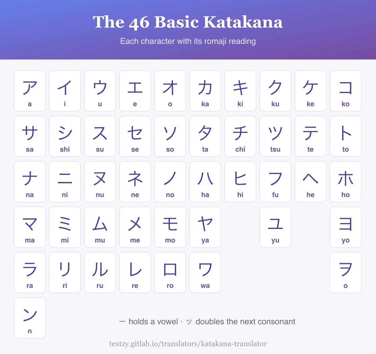 Chart of the 46 basic katakana characters in rows from a, ka and sa down to wa and n, each with its romaji reading.