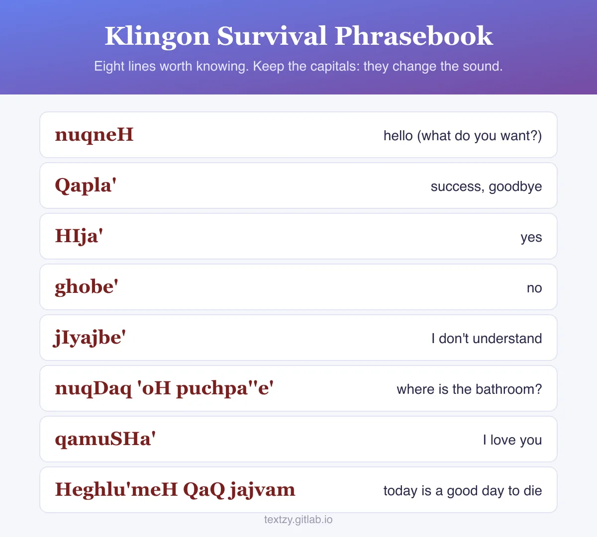 Klingon survival phrasebook card: nuqneH means hello (what do you want?), Qapla' means success or goodbye, HIja' means yes, ghobe' means no, jIyajbe' means I don't understand, nuqDaq 'oH puchpa''e' means where is the bathroom, qamuSHa' means I love you, Heghlu'meH QaQ jajvam means today is a good day to die.