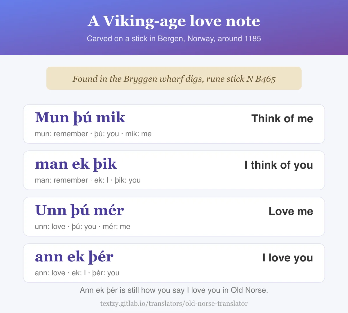 The Bryggen love note from Bergen, around 1185, word by word: mun þú mik means think of me, man ek þik means I think of you, unn þú mér means love me, and ann ek þér means I love you.