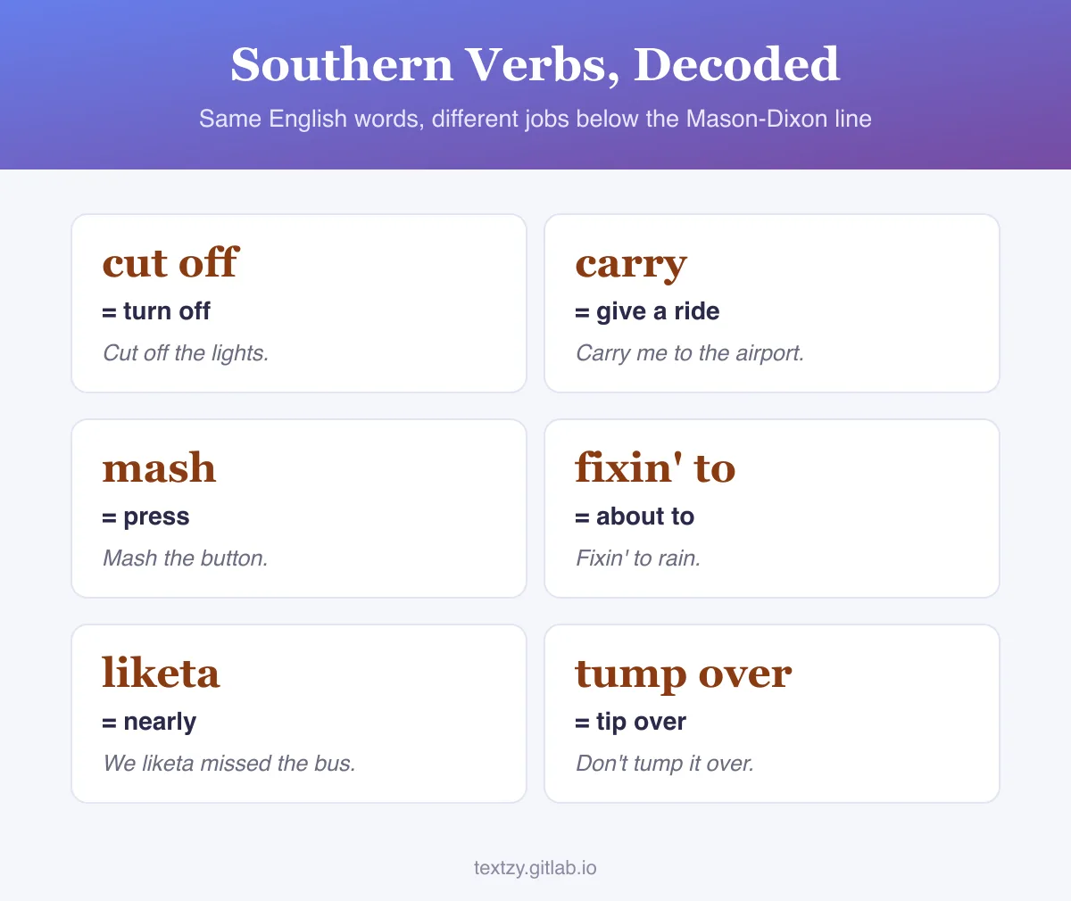 Southern verbs decoded: cut off means turn off, carry means give a ride, mash means press, fixin' to means about to, liketa means nearly, tump over means tip over, each with a short example sentence.